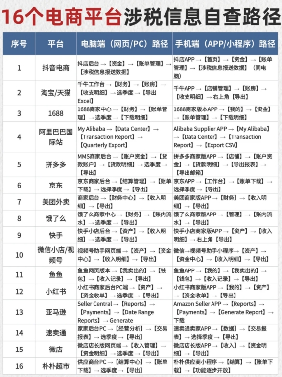 電商老板緊急集合!新稅規(guī)落地，10月報(bào)稅自查全攻略，手慢罰款翻倍